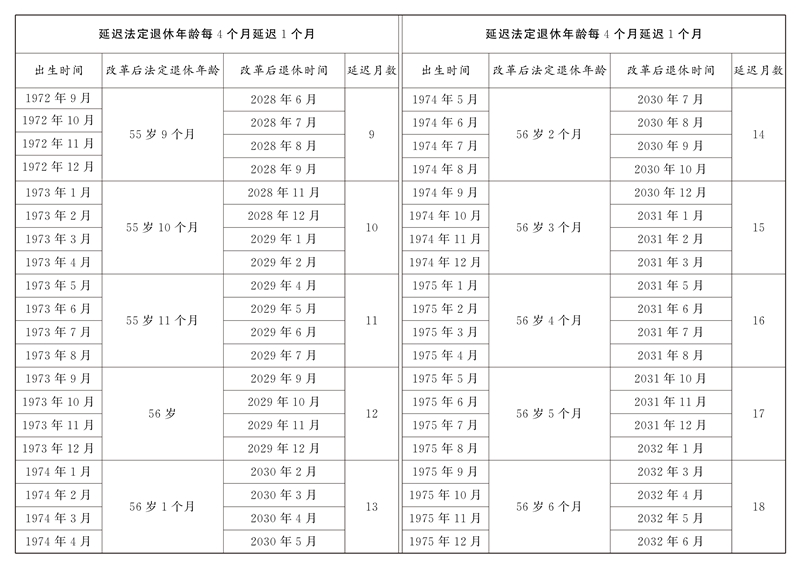 全国人民代表大会常务委员会关于实施渐进式延迟法定退休年龄的决定「相关图片」