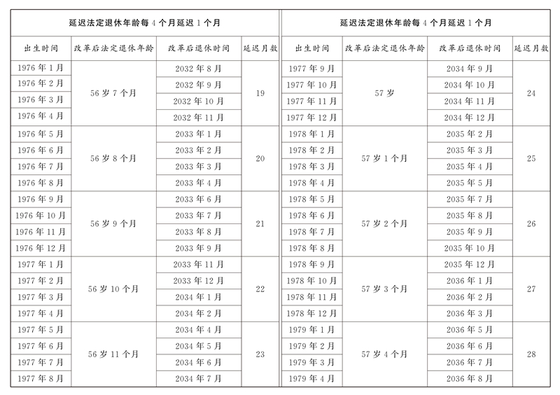 全国人民代表大会常务委员会关于实施渐进式延迟法定退休年龄的决定「相关图片」