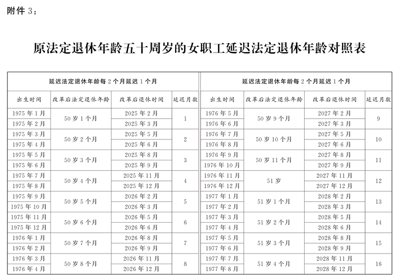 全国人民代表大会常务委员会关于实施渐进式延迟法定退休年龄的决定「相关图片」