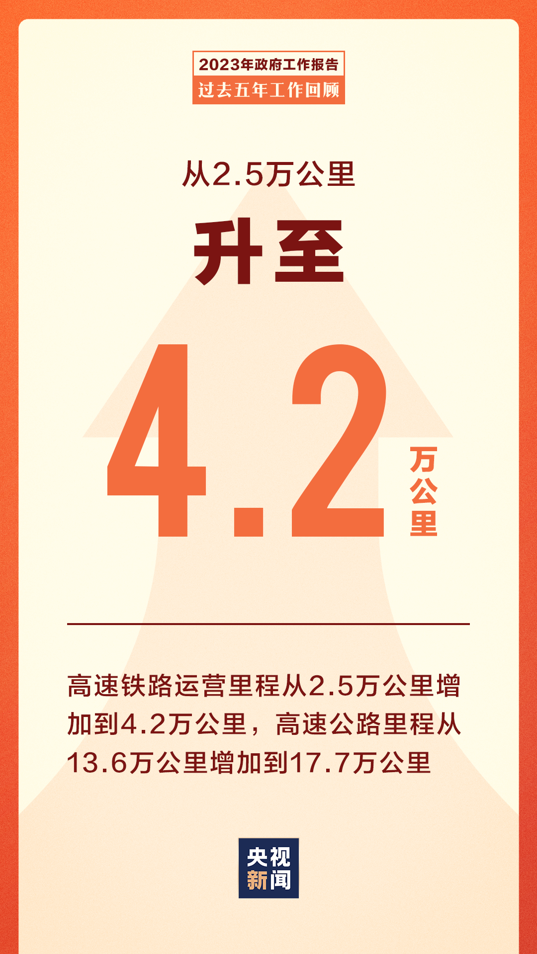 升，升，升↑降，降，降↓「相关图片」