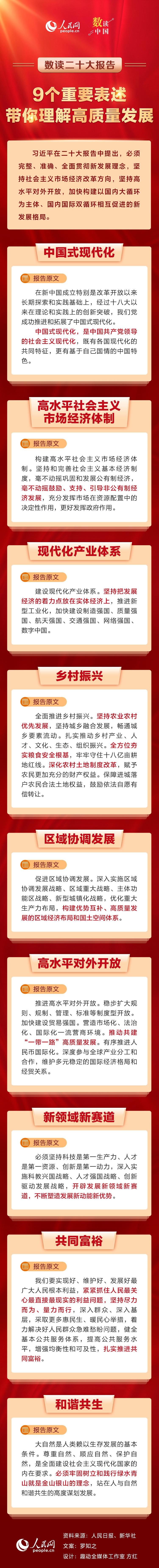 9个重要表述 带你理解高质量发展