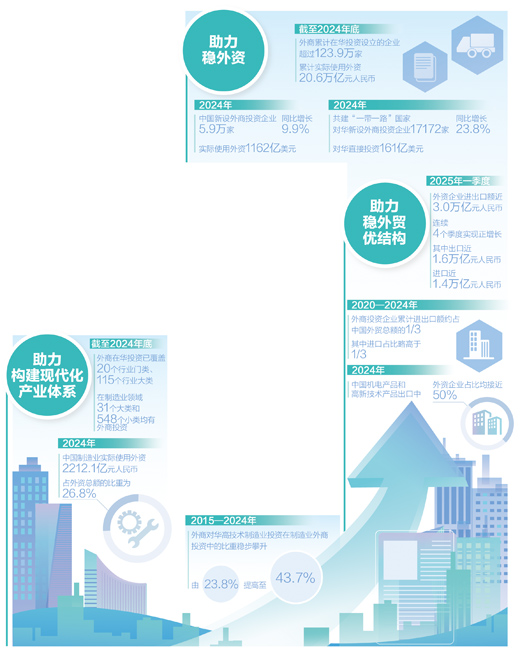 外商累计在华投资设立企业超123.9万家，实际使用外资20.6万亿元
中国何以成为跨国投资热土「相关图片」