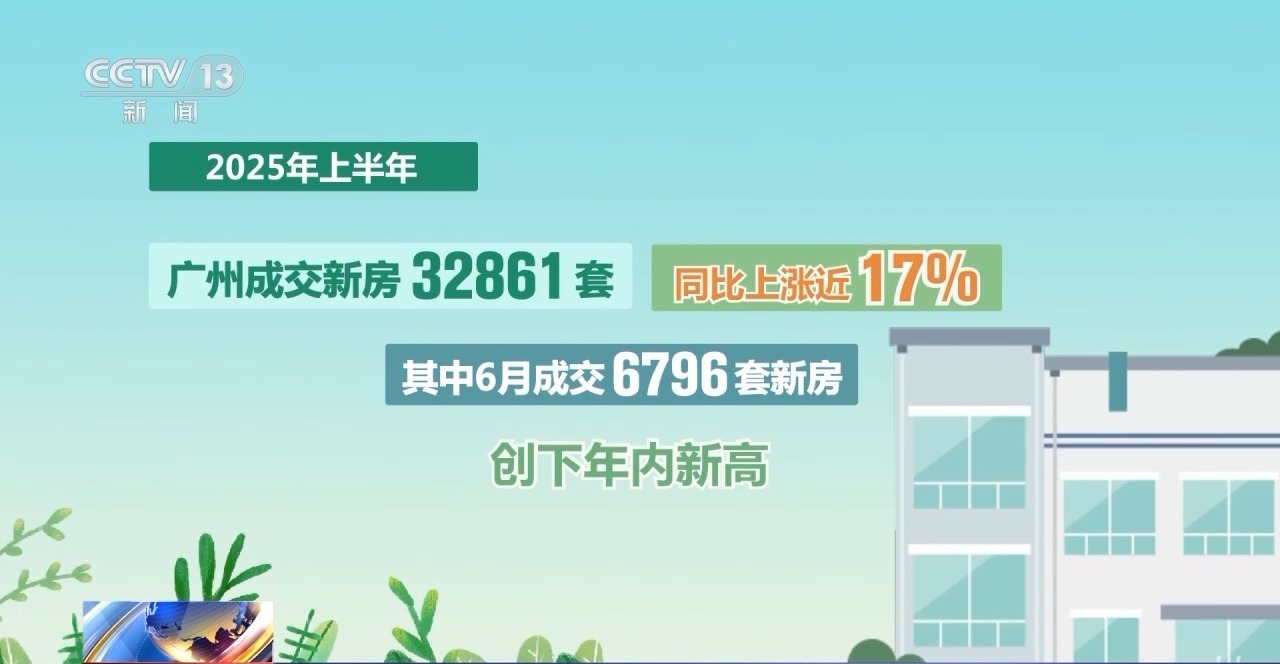 房地产市场“活跃度”不断提升 上半年各地出台政策超340条「相关图片」