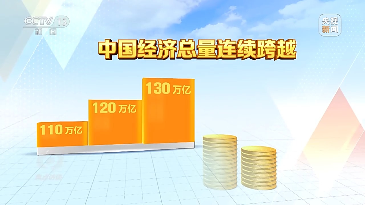 焦点访谈丨五年间中国如何乘风破浪、顶压向前？一组关键词带你看「相关图片」