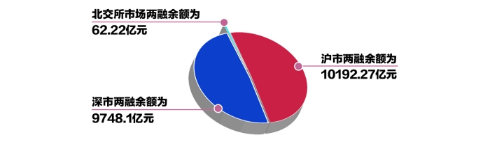 政策預(yù)期改善和市場風(fēng)險(xiǎn)偏好回升共振 兩融余額時(shí)隔十年重返2萬億元「相關(guān)圖片」