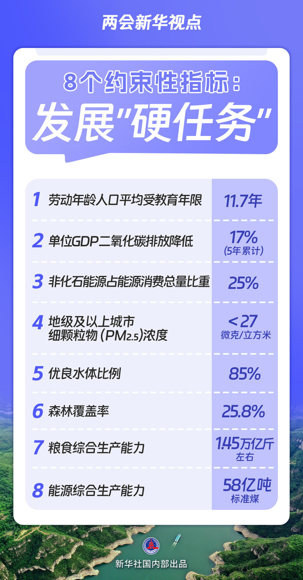 “十五五”规划纲要草案的新指标、新看点  「相关图片」