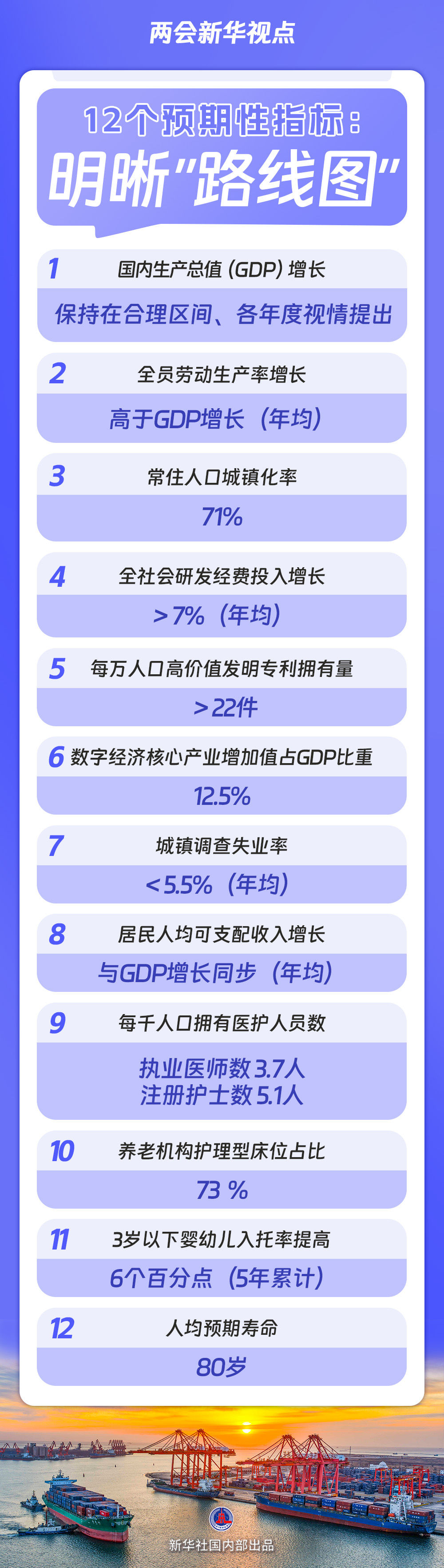 “十五五”规划纲要草案的新指标、新看点  「相关图片」