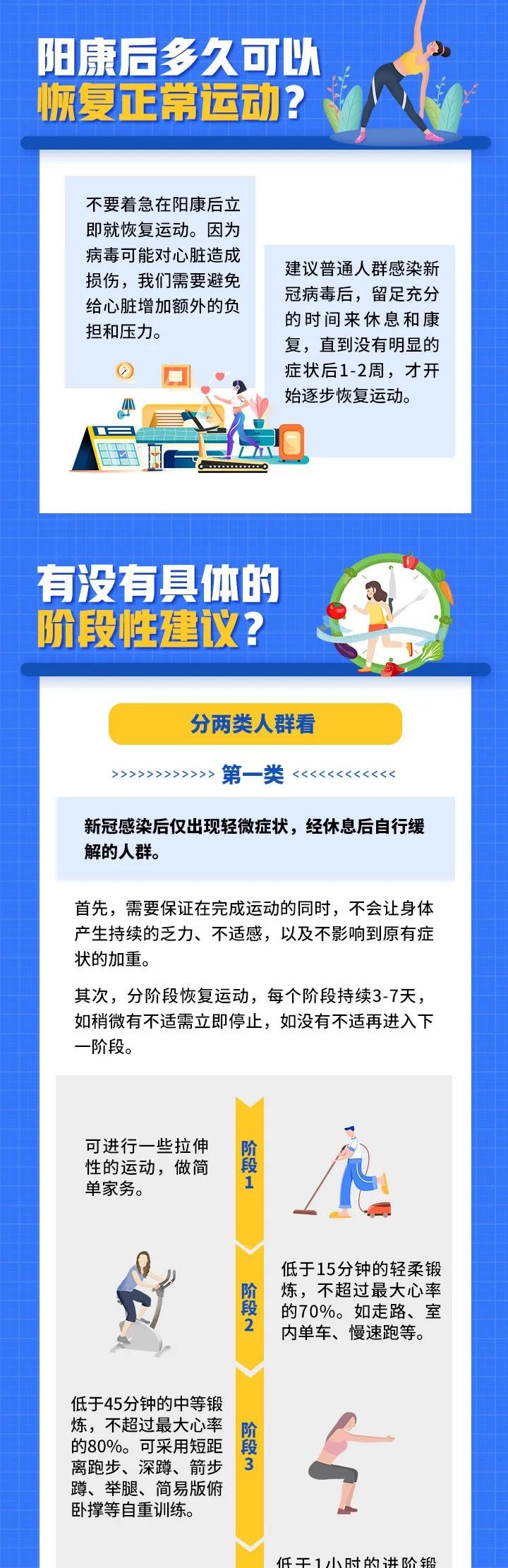 阳康后为啥心累心慌？解答来了！「相关图片」