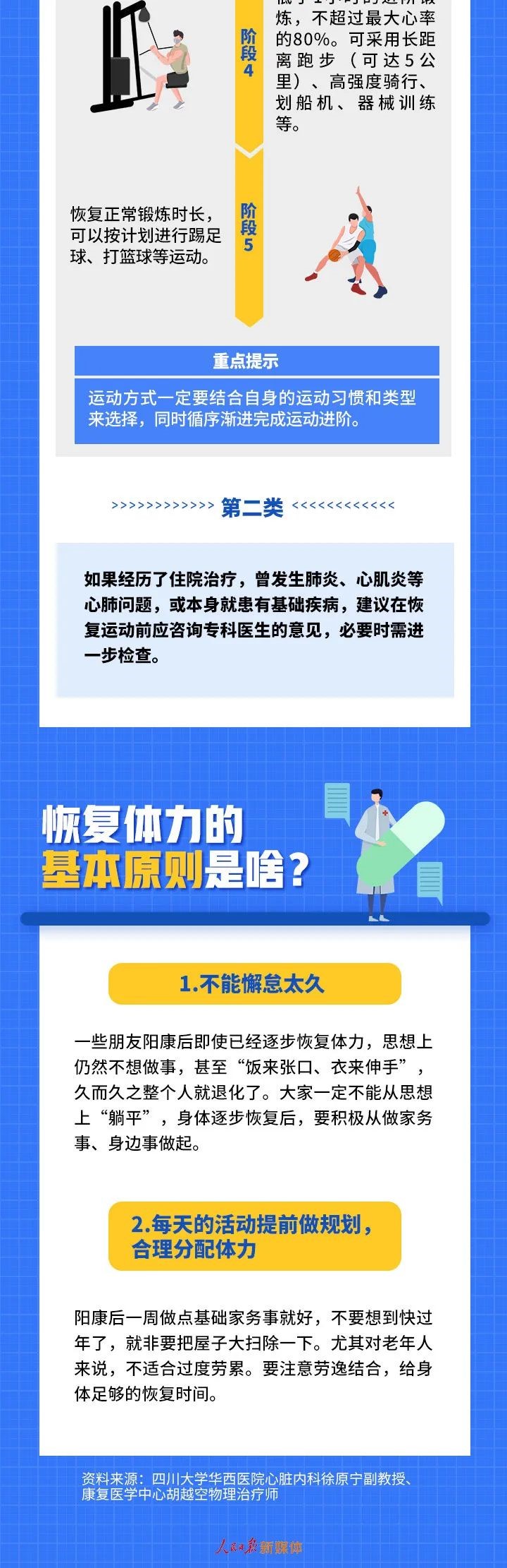 阳康后为啥心累心慌？解答来了！「相关图片」