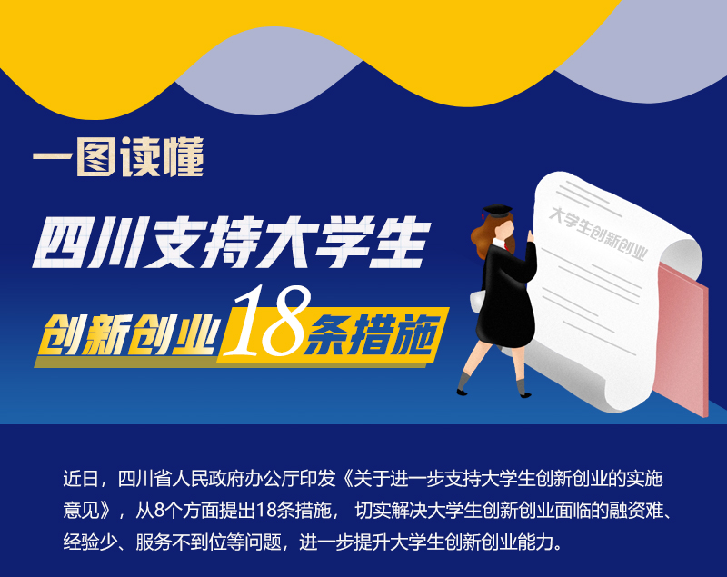 政策回顾：四川省人民政府2022年12月出台重要政策「相关图片」