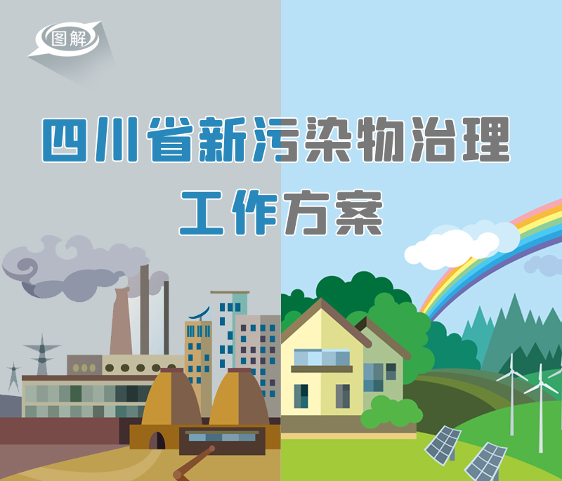 政策回顾：四川省人民政府2022年12月出台重要政策「相关图片」