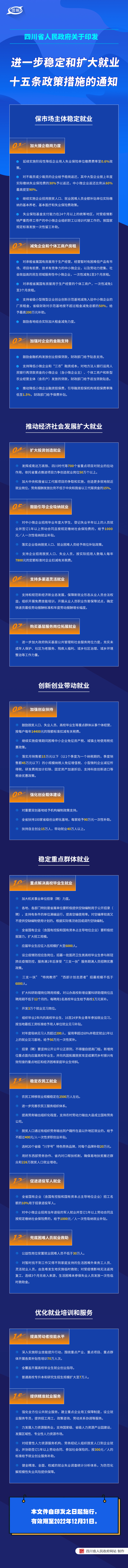 图解：四川省人民政府关于印发进一步稳定和扩大就业十五条政策措施的通知「相关图片」