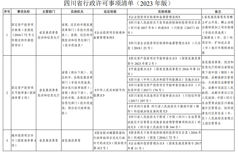 政策回顾:四川省人民政府2023年7月出台重要政策「相关图片」