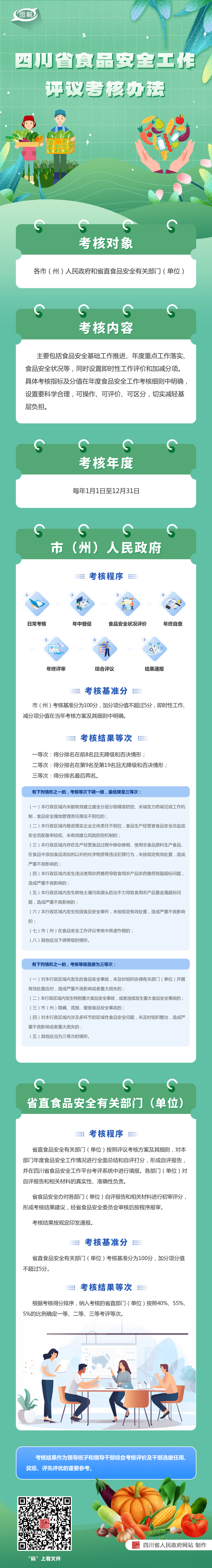 图解：四川省人民政府办公厅关于印发四川省食品安全工作评议考核办法的通知「相关图片」