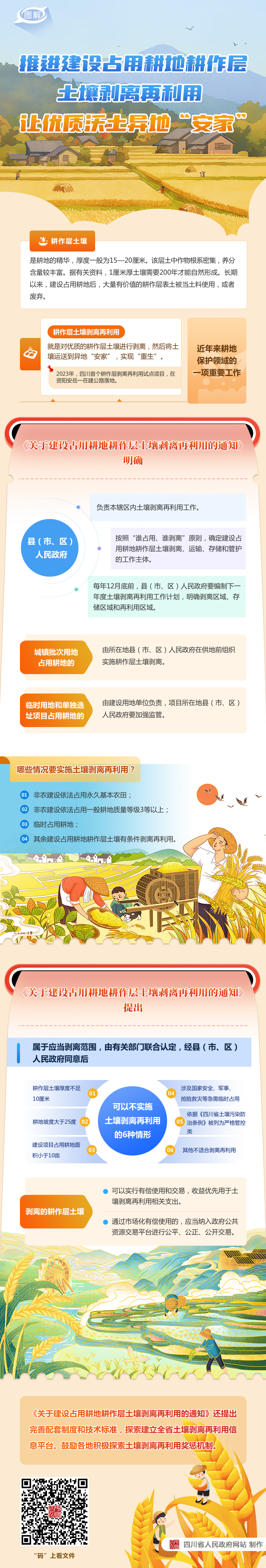 图解：推进建设占用耕地耕作层土壤剥离再利用 让优质沃土异地“安家”「相关图片」