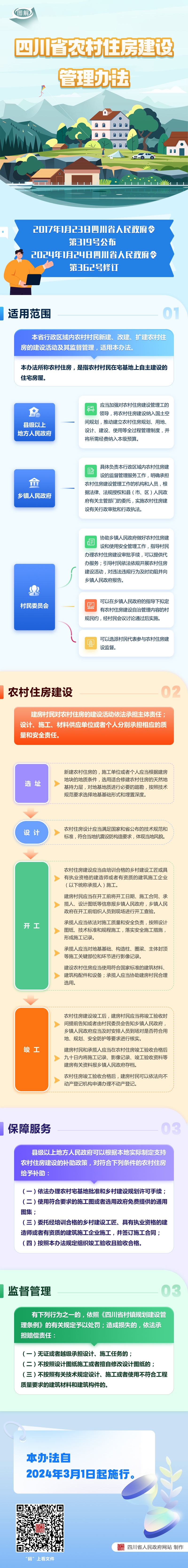 图解：四川省农村住房建设管理办法「相关图片」