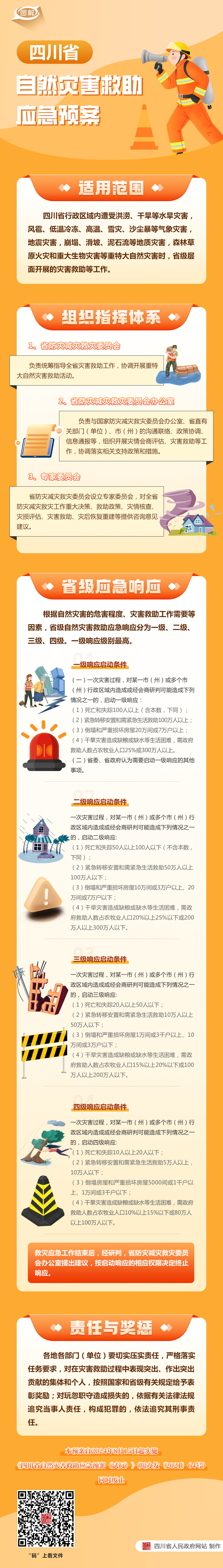 图解：四川省自然灾害救助应急预案「相关图片」
