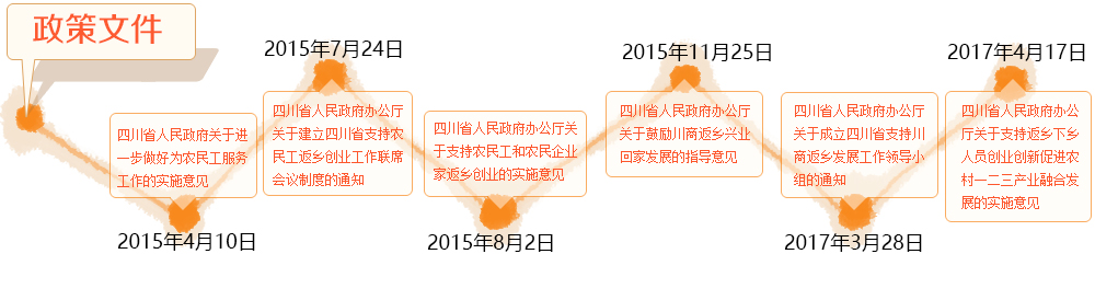 四川省政府网站