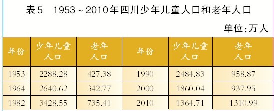 2024年四川人口数量_全国最新人口数据公布:20个省份常住人口负增长,四川减少(2)