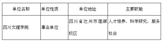 四川文理学院招聘_四川文理学院2020下考核招聘小语种、艺体类人才拟聘人员公示(2)