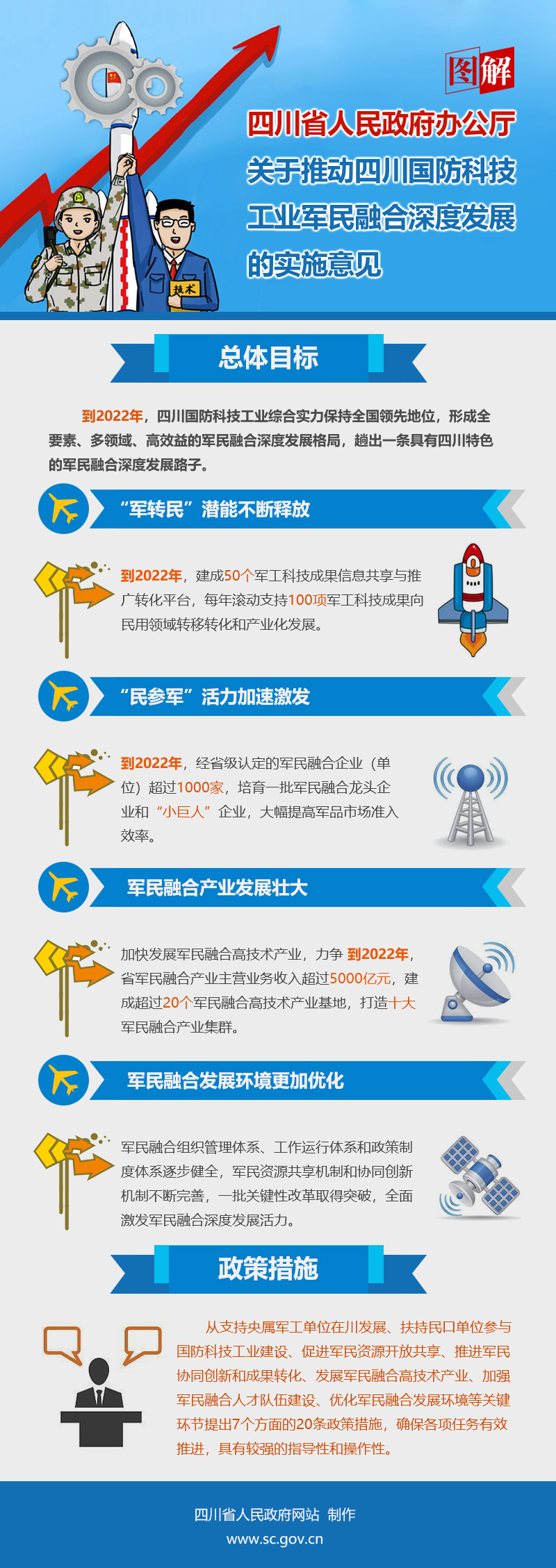 军民融合战略任务包括