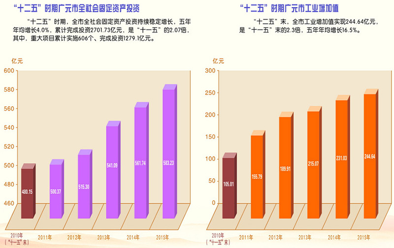 广元市人口_广元最新人口数据公布!男女比例是……(2)