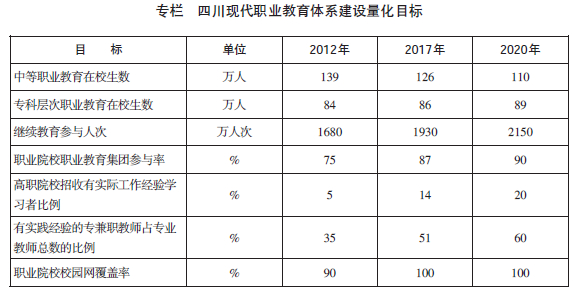 学龄人口_科技热点-挖数据
