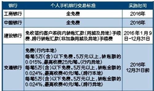 昆明手机银行转账凭证费用 www.sc.gov.cn