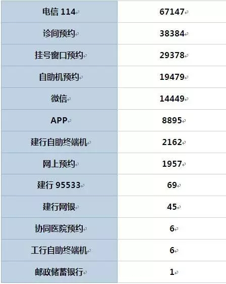 关于友谊医院号贩子联系方式「找对人就有号」的信息