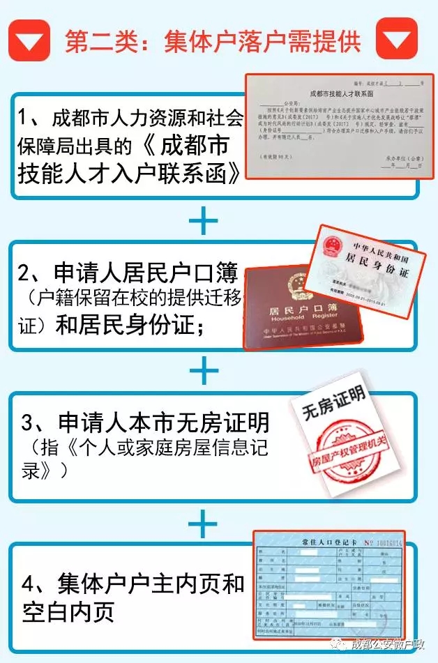 2,选择所需材料3,申请人没有住房,可在单位集体户或单位所在区(市)县